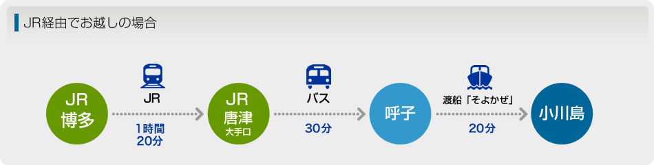 JR経由でお越しの場合