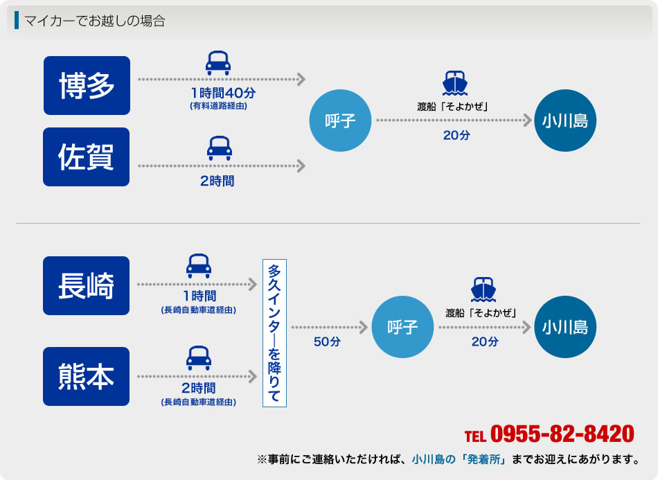 マイカーでお越しの場合